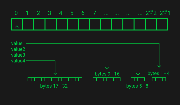 emv storage slot pack