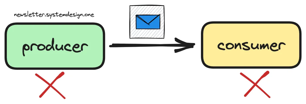Point-To-Point Broadcast