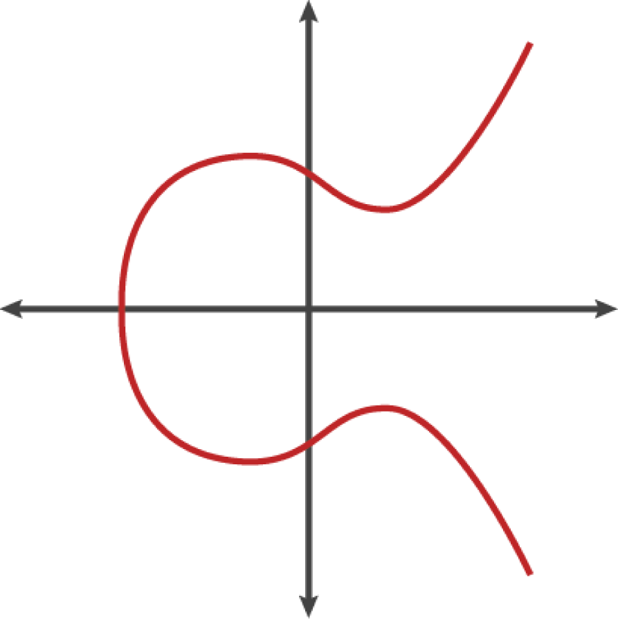 simple elliptic curve