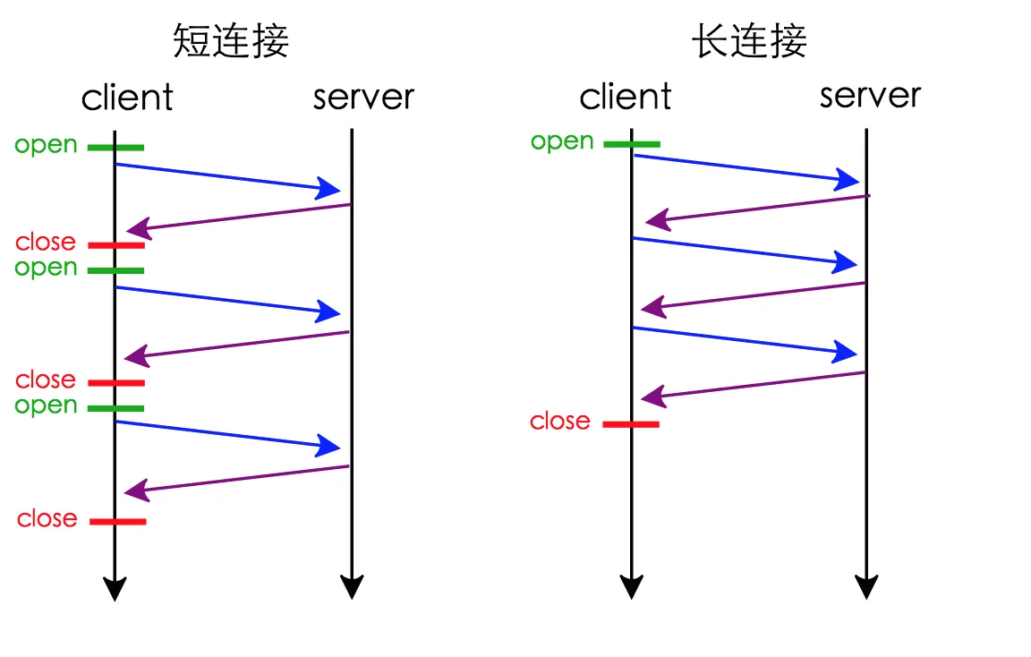 tcp connection