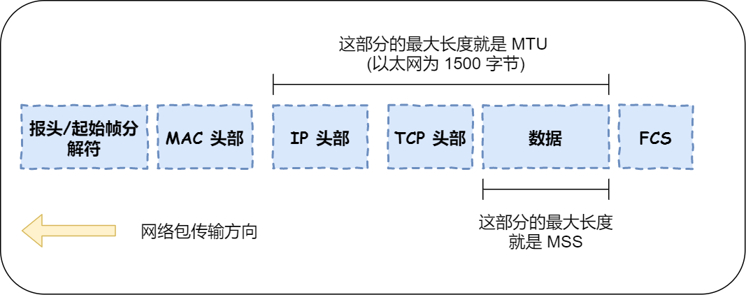 TCP拆包